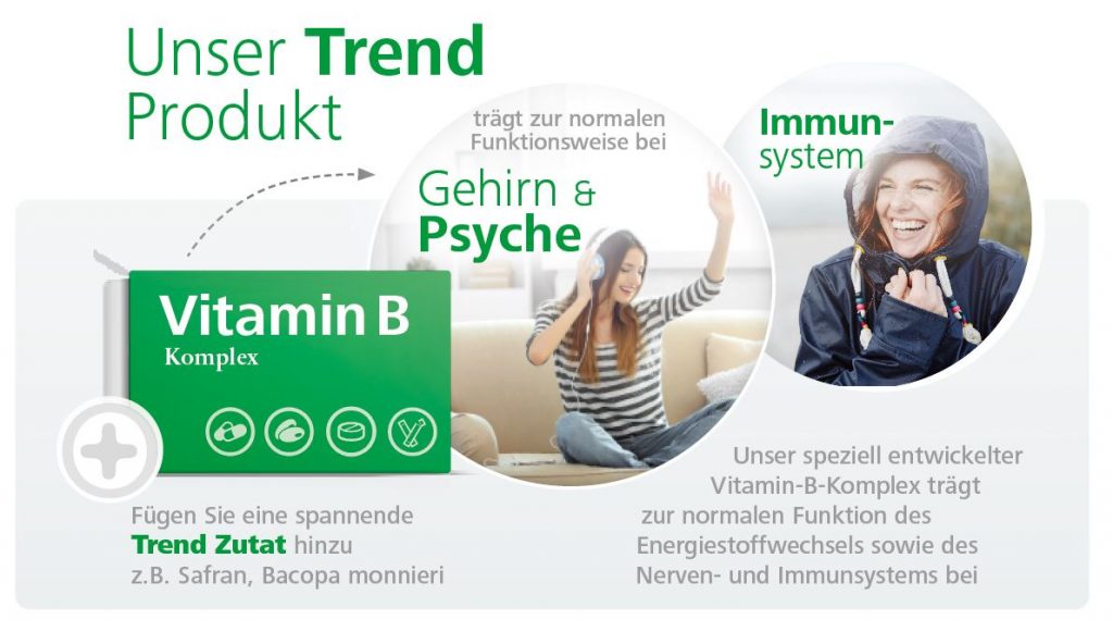 Vitamin B Trendprodukt | Goerlich Pharma