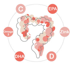 Vitamine & Mineralstoffe fürs Immunsystem | Goerlich Pharma